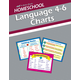 Language Arts 4-6 Charts