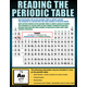 Periodic Table Teaching Poster Set