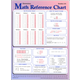 Elementary Math Reference Chart - Grades 2-6
