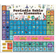Periodic Table of the Elements Puzzle (1000 piece)