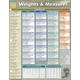 Weights & Measures Quick Study