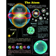 Atom Chartlet (17