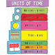 Units of Time Chart