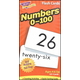 Numbers 0-100 Flash Cards