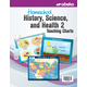 History, Science, and Health 2 Homeschool Teaching Charts