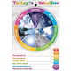 Today's Weather Smart Wheel